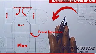 INTERPRETATION Interpenetration curve of intersection of three cylinders of unequal diameter [upl. by Noir]