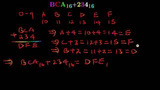 Hexadecimal Addition [upl. by Ycnuahc]