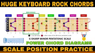 Power Chord Voicing Practice 5 Pentatonic Scale positions Solo Practice track 3min 79 BPM 440 [upl. by Gimble]