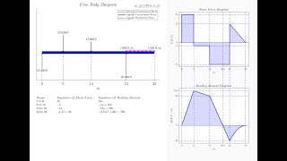 shear force and bending moment diagram for simply supported beam with moment [upl. by Croner]