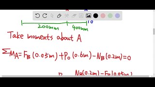 The block brake consists of a pinconnected lever and friction block at B The coefficient of stati… [upl. by Fokos]