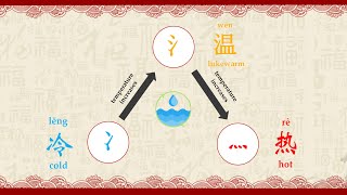 Cracking the Code How to Easily Remember Chinese Characters Part 1  冫，氵，灬 [upl. by Khanna392]