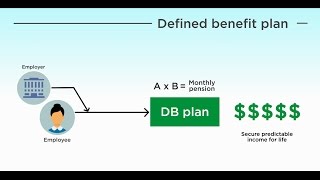 How do Defined Benefit Plans Contribute to Retirement Security [upl. by Barlow457]