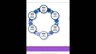 introduction to classification of periodontal diseases1 [upl. by Rebane]