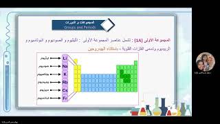 تطور الجدول الدوري [upl. by Reyotal]