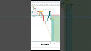 Want a WINNING strategy Watch this video forex trading xauusd [upl. by Gona]