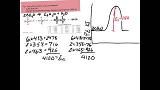 Bond Enthalpy and Reaction Energy Diagrams [upl. by Nafri]