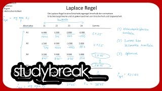 Normative Entscheidungstheorie Entscheidungsregeln Laplace  Betriebswirtschaftslehre [upl. by Rraval]