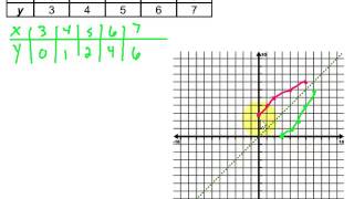 Graphing Inverse Relations [upl. by Erdnuaed]