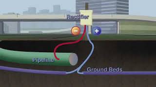 cathodic protection for pipeline [upl. by Rudolf]