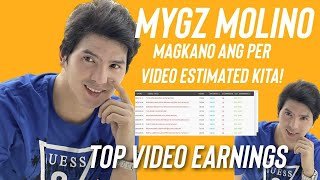 Top Video kita ni Mygz Molino sa youtube [upl. by Barthol109]