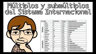 Conversiones de prefijos del Sistema Internacional [upl. by Brittaney]