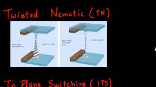 LCD pros amp cons and In Plane Switching IPS technology [upl. by Astrid140]