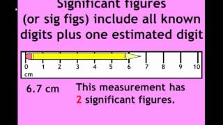 Precision Accuracy Measurement and Significant Figures [upl. by Nivle]