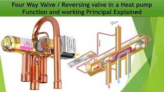 How a FourWay  Reversing Valve Operates In Heat Pump A Comprehensive Explanation [upl. by Cleo]