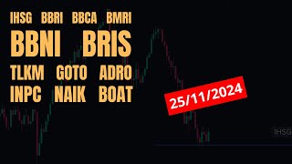 Analisa Saham Hari Ini IHSG BBCA BMRI BBNI BRIS TLKM GOTO ADRO ONPC NAIK BOAT [upl. by Alyhc606]