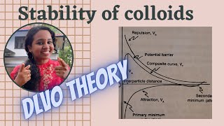 Stability of colloidsDLVO TheoryBpharmPhysical Pharmaceutics IIsruthispharmaworldsruthiprabha [upl. by Tewell63]