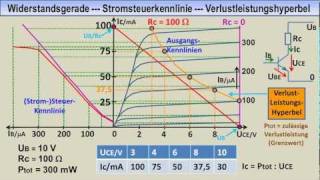 ELEKTRONIKTUTORIAL 08 2 Bipolare Transistoren  Kennlinien Kennwerte Grenzwerte [upl. by Hareenum811]