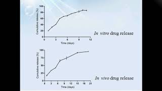 Enhanced antitumor efficacy of MTXloaded implants  video abstract ID 143942 [upl. by Bess]