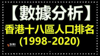 香港十八區人口排名 19982020 [upl. by Ainoet]