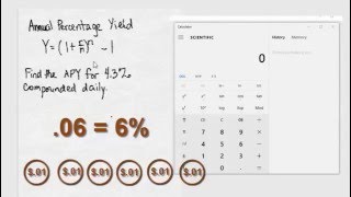 Financial Math Effective Annual Yield Annual Percentage Yield [upl. by Ahsined]