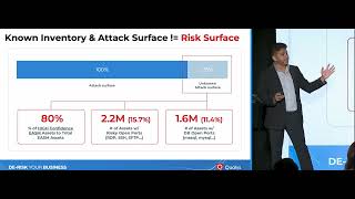 QSC24  Qualys Platform  A 25 Year Journey of Relentless Innovation [upl. by Genna]