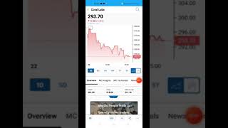 Coral Laboratories Ltd  Analysis  Coral Labs  CORALAB SHARE [upl. by Auot]