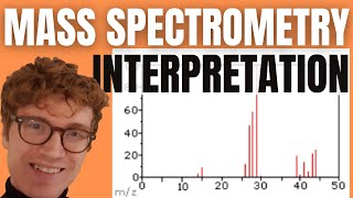 HOW TO INTERPRET MASS SPECTROMETRY GRAPHS [upl. by Eednim962]