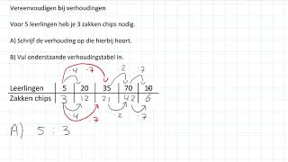 Vereenvoudigen bij verhoudingen 1 HAVOVWO amp 1 VWO [upl. by Dolli175]