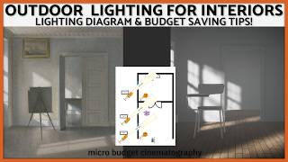 Lighting Diagram Lesson  Window Lighting Discussion amp Tips [upl. by Biondo]