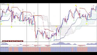 Support and Resistance [upl. by Yelahc]