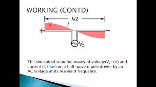 Half Wave Dipole Antenna By Dr Srinivasulu [upl. by Aleak]