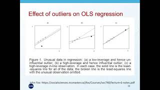 Quantile Regression  An Introduction [upl. by Jenne]