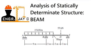 Structural Theory  Analysis of Statically Determinate Beams with internal Support Part 1 of 2 [upl. by Aillimat482]