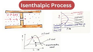 Isenthalpic Process  Thermodynamics [upl. by Herates]