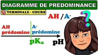 Diagramme de distribution et de prédominance dun couple acidebase  CHIMIE  TERMINALE [upl. by Kcirderf]