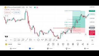 BankNifty option trading future trading option chain analys stock market cripto trade forex trading [upl. by Emad]