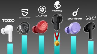 Best BUDGET Earbuds Under 30 Scored amp Ranked [upl. by Sakiv]