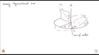 Lagrangian of a heavy symmetric top [upl. by Orofselet179]