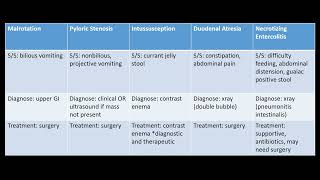 Emergency Medicine Shelf  Pediatrics [upl. by Miguelita]