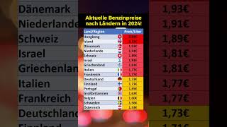 In diesen Ländern ist Benzin 2024 am teuersten [upl. by Jaala]