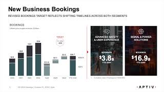 Aptiv PLC APTV Q3 2024 Earnings Presentation [upl. by Geno]