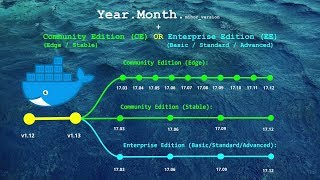 Dockers Versioning System and Editions Explained in under 4 minutes [upl. by Nnylireg561]