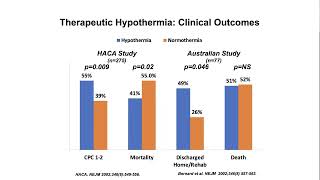 PostCardiac Arrest Care The Brigham Board Review and Comprehensive Update 2024 [upl. by Evelinn907]