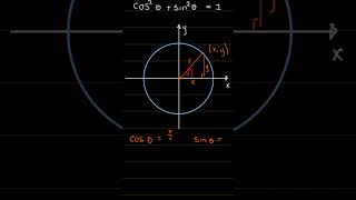 Cosine Squared  Sine squared 1 [upl. by Aimak]