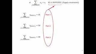 PYOMO Transportation Problem  Decision Variables Objective Function and Constraints Part 2 [upl. by Cornie904]