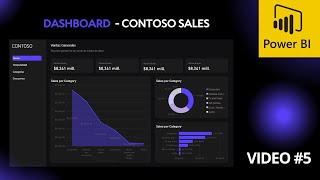 Dar formato a mi informe en Power BI  Modelo Contoso Video 5 [upl. by Eveleen]