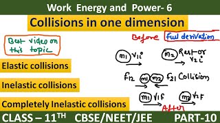 collisions in one dimension physics class 11 [upl. by Jeminah]