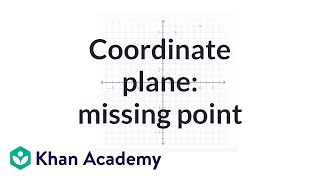 Coordinate plane have all the points been graphed  Negative numbers  6th grade  Khan Academy [upl. by Aikcin]