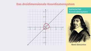 Das dreidimensionale Koordinatensystem einfach erklärt  sofatutor [upl. by Gasperoni]